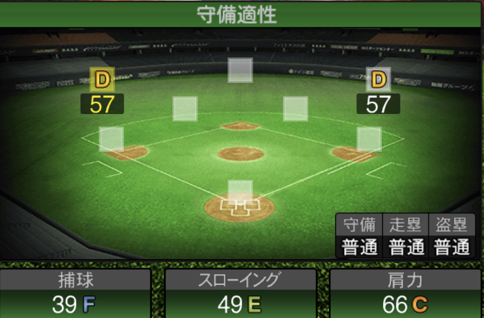 プロスピ2023野手②石川3
