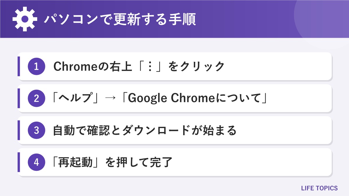 パソコン版 Chrome を更新する手順をまとめた図