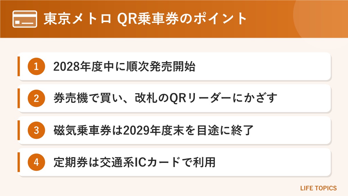 東京メトロのQR乗車券のポイントをまとめた図