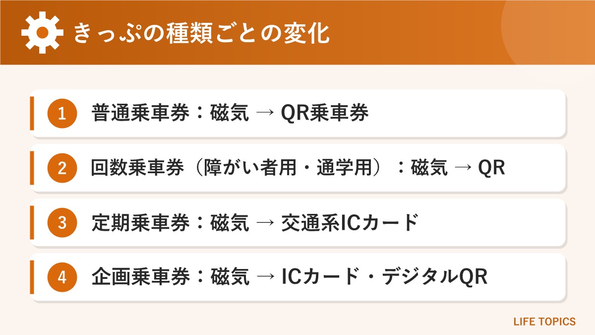 東京メトロのきっぷの種類ごとの変化をまとめた図
